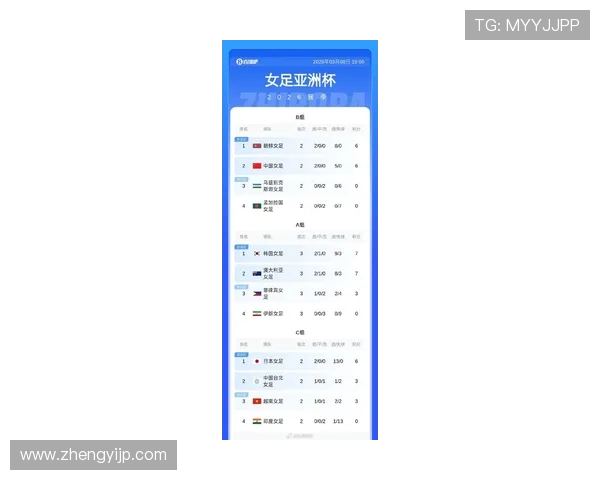 北京足球队在世界杯预选赛中以95分稳居积分榜首位展现强劲实力